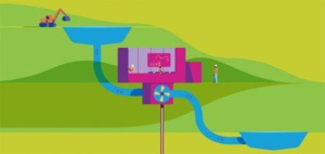 Maroc : Vinci construira la Station de transfert d’énergie par pompage d’Abdelmoumen Maroc : Vinci construira la Station de transfert d’énergie par pompage d’Abdelmoumen