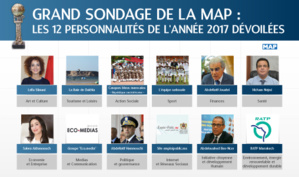Grand sondage de la MAP : les 12 personnalités de l'année 2017 dévoilées Grand sondage de la MAP : les 12 personnalités de l'année 2017 dévoilées