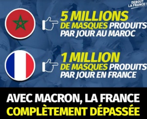 Des responsables politiques français font l’éloge du Maroc dans sa gestion de la pandémie du Coronavirus (COVID-19) - Tribune Des responsables politiques français font l’éloge du Maroc dans sa gestion de la pandémie du Coronavirus (COVID-19) - Tribune