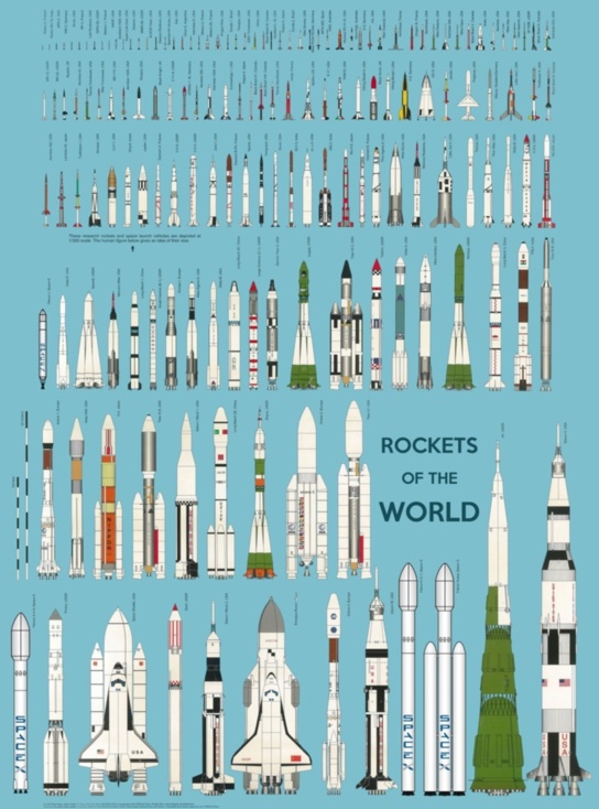 Infographie : #Rockets of the World Infographie : #Rockets of the World