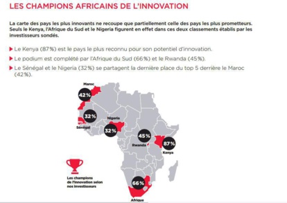 Havas : Le Maroc, 4e pilier africain de l’innovation Havas : Le Maroc, 4e pilier africain de l’innovation