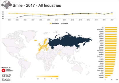 Better Business : Les marocains ne sourient pas assez