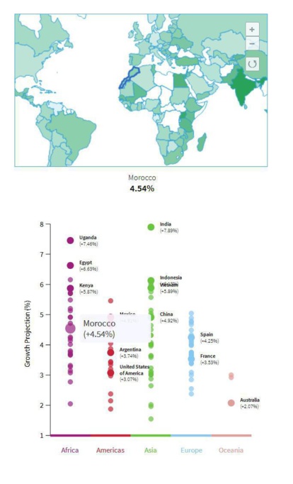 Harvard’s CID : Le Maroc aura la 39e croissance du PIB au monde en 2026 Harvard’s CID : Le Maroc aura la 39e croissance du PIB au monde en 2026