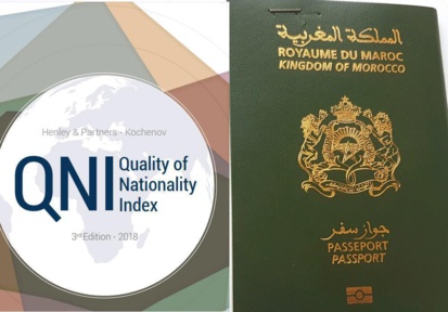 Nationalité. Le Maroc gagne deux petites places au ‘Kochenov – QNI’