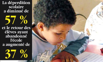 L’aide sociale rend-elle paresseux ? Une étude US au Maroc, a tenté de prouver le contraire L’aide sociale rend-elle paresseux ? Une étude US au Maroc, a tenté de prouver le contraire