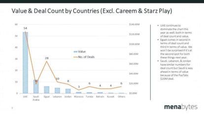 Marché arabe des Start-up : La pâle figure du Maroc Marché arabe des Start-up : La pâle figure du Maroc