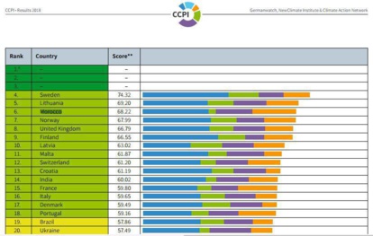 CCPI 2018 : Le Maroc dans la cour des grands CCPI 2018 : Le Maroc dans la cour des grands
