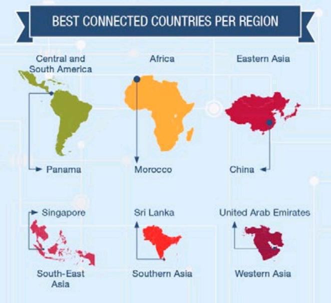 Les grands ports font les grandes nations. Le Maroc trône sur l’Afrique, selon l’ONU Les grands ports font les grandes nations. Le Maroc trône sur l’Afrique, selon l’ONU