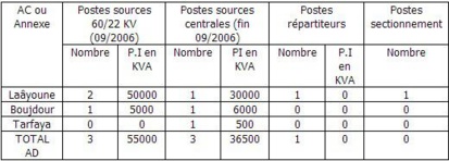 Electricité Electricité