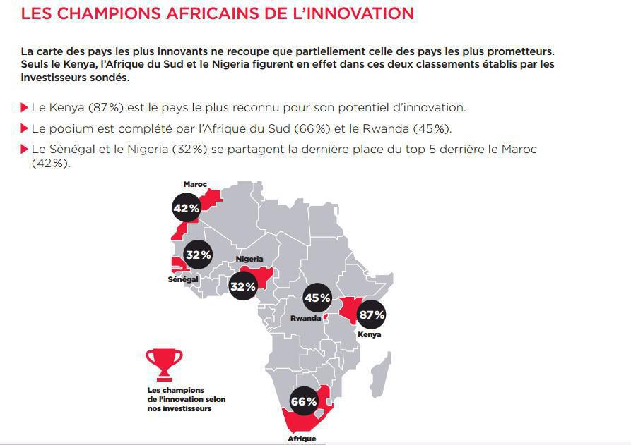 Havas : Le Maroc, 4e pilier africain de l’innovation