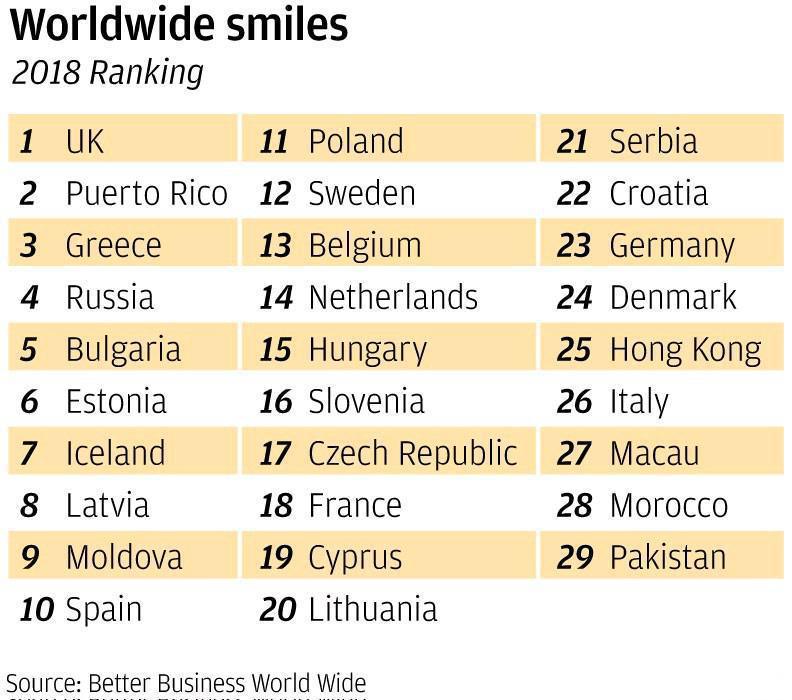 Better Business : Les marocains ne sourient pas assez