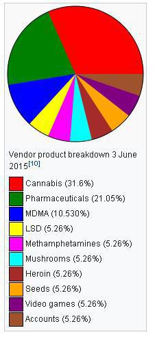 Rand : Le darknet, la source préférée des terroristes Rand : Le darknet, la source préférée des terroristes