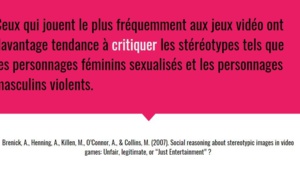 Ceux qui jouent fréquemment aux jeux vidéo