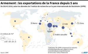 Les exportations d'armes la France entre 2014 et 2018