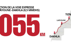 Sahara marocain. Le réseau routier