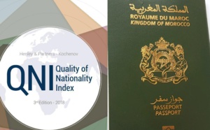 Nationalité. Le Maroc gagne deux petites places au ‘Kochenov – QNI’