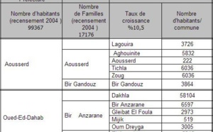 Communes