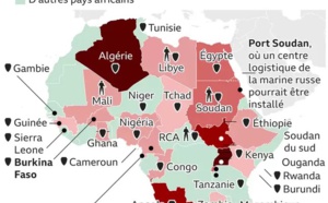 La présence militaire russe en Afrique